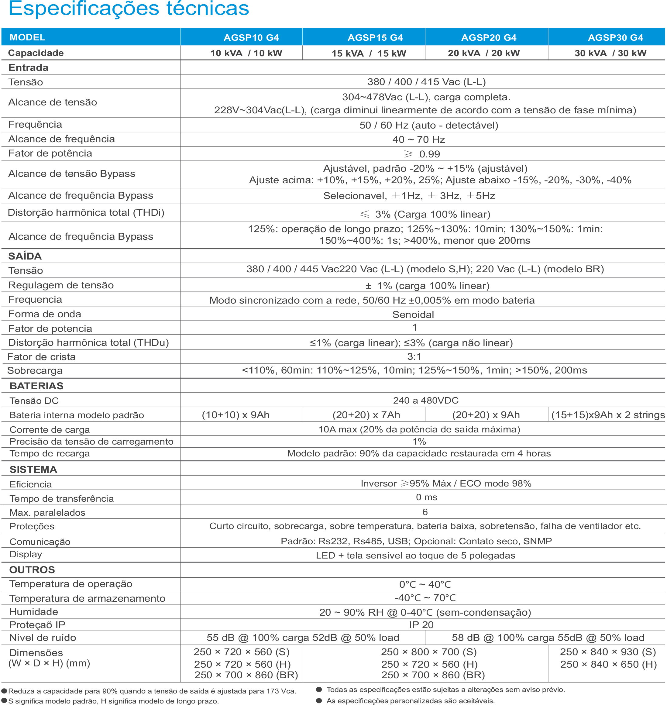 Ficha Técnica do Aegis Pro 10~30Kva